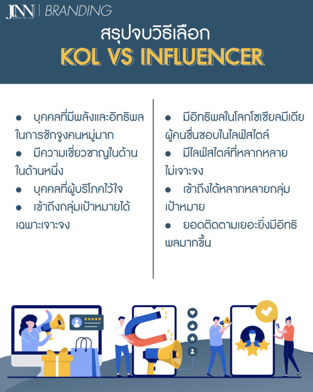 สรุปจบวิธีเลือก KOL VS Influencer ให้เหมาะสม