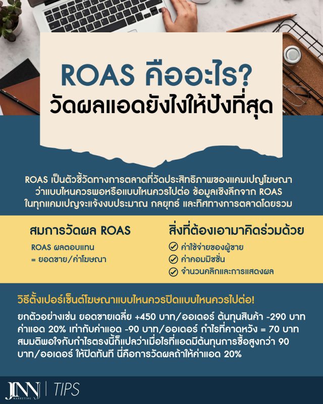 ROAS คืออะไร? วัดผลแอดยังไงให้ปังที่สุด